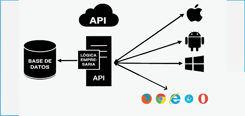 Diagrama de integraciones